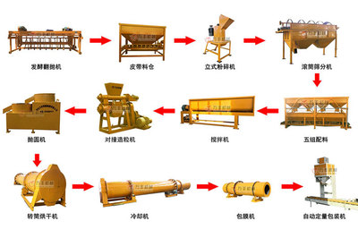 WF-FPJ河南大型有机肥设备翻抛机价格与整槽式翻抛机价格解析——中国重工机械网产品库